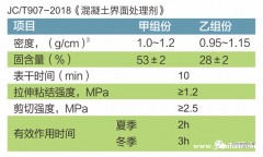广州刚性超细专用灌浆材料厂家现货技术指标