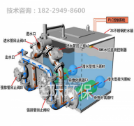 广州全自动污水提升泵站无需值守