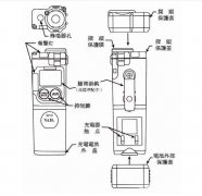 【日本理研】GP-01气体检测器 0-高标准LEL