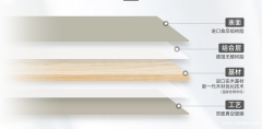 航美无漆实木柜体板18mm规格板材高定双饰面板免漆板爱格可丽芙